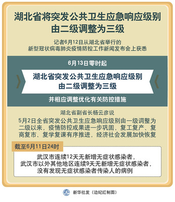 等级保护 二级 三级
