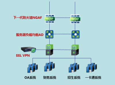 数据安全网站建设方案设计