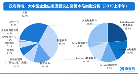 网络安全事件造成影响