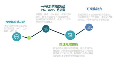 网络等级保护效果