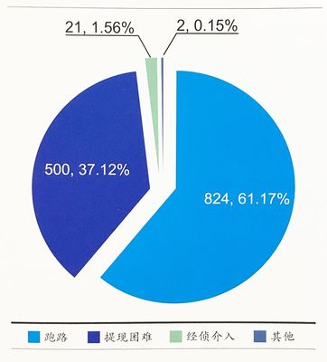 中国互联网的安全现状