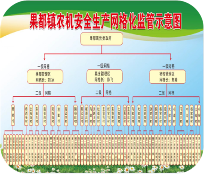 通州区农机安全网格化监管