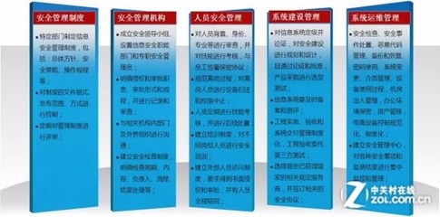 不进行等级保护建设的风险
