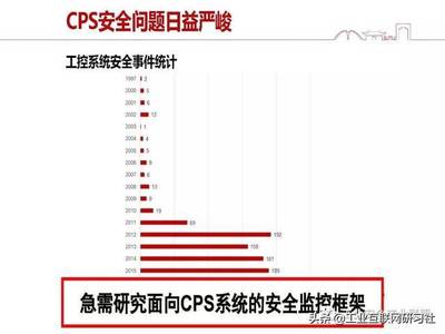 工业互联网安全事件统计