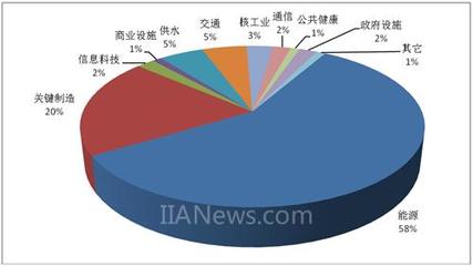 工业互联网安全事件统计