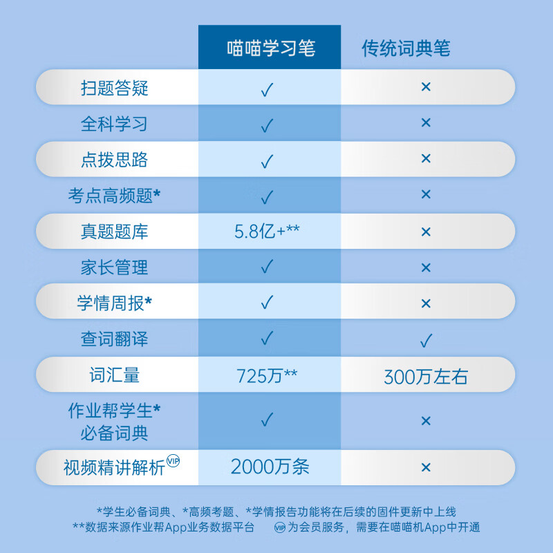 等级保护英文翻译