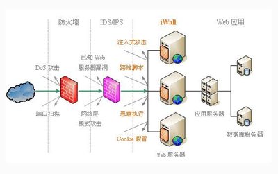 天融信防火墙透明膜配置