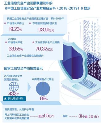 互联网安全问题受关注
