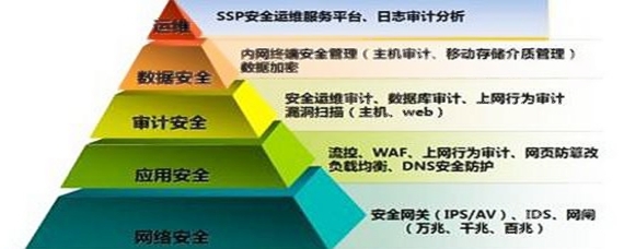 海淀区网络等级保护