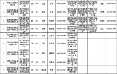 等级保护测评工作进展