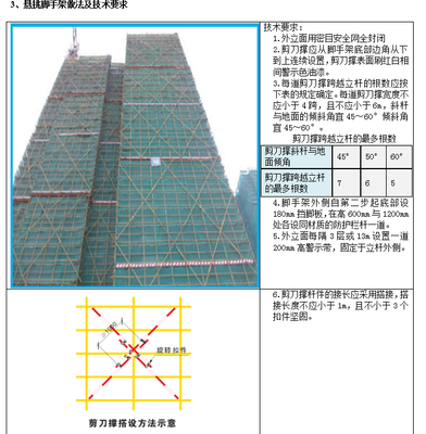 安全网的密目数的规定