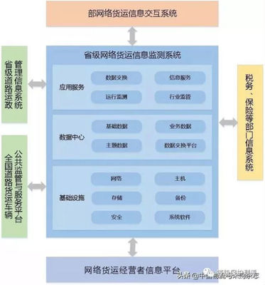 电子商务 网络安全措施