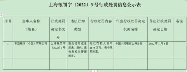 等级保护处罚规定