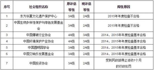 等级保护处罚规定