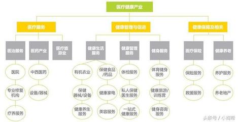 等级保护的行业背景包括