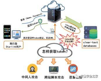 ca统一安全认证客户端