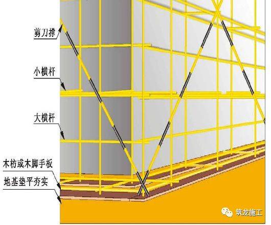 脚手架安全网材料标准