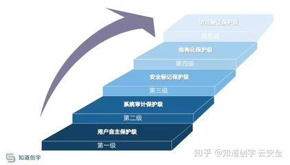 什么是安全审计