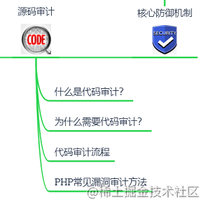什么是安全审计
