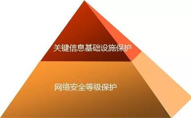 等级保护 专职安全