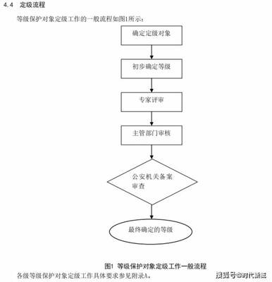 不需要等级保护测评