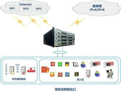 远程web管理 天融信防火墙