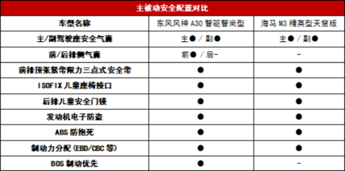 赣州等级保护