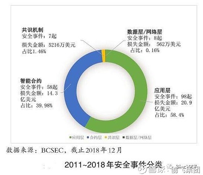 属于网络层的网络安全事件