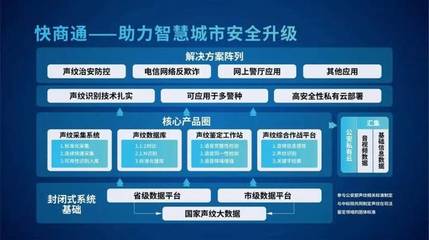 ai安全网格