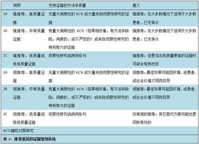 美国安全网标准