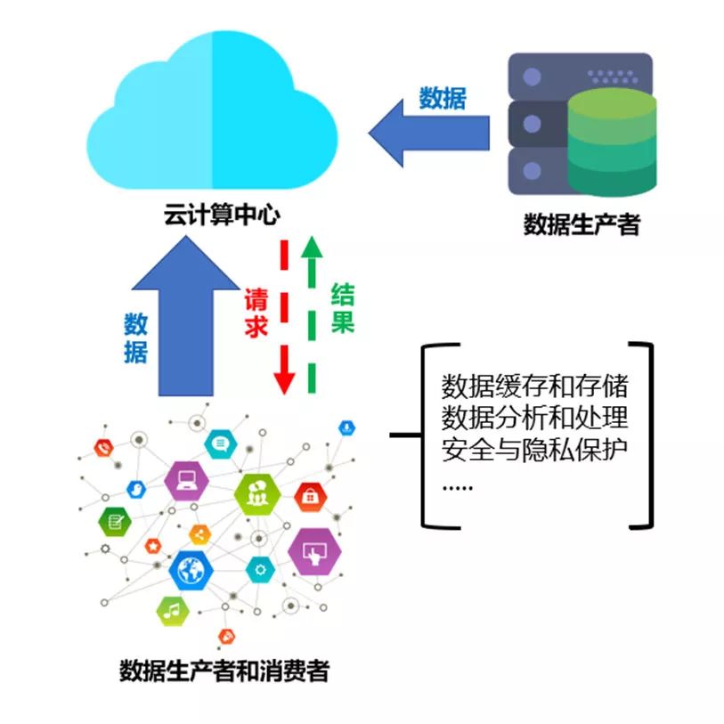 安全网关的前景如何样啊
