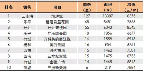佛山房子均价