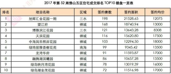 佛山房子均价