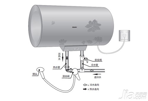 电热水器管道安装