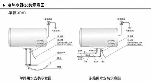 电热水器管道安装