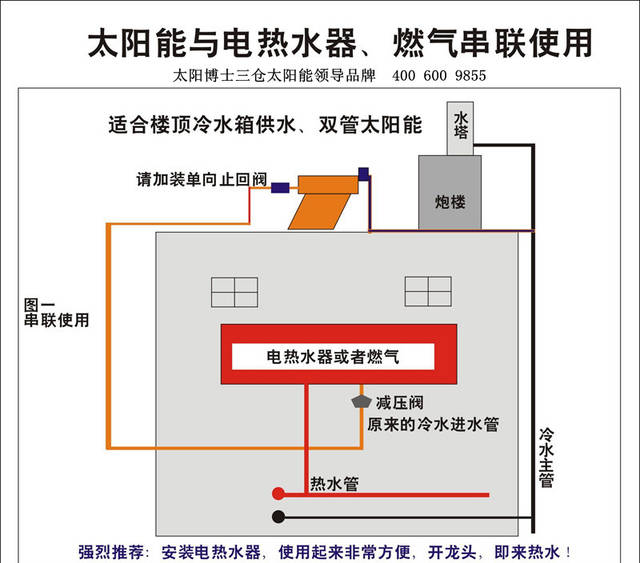 太阳能热水器如何安装