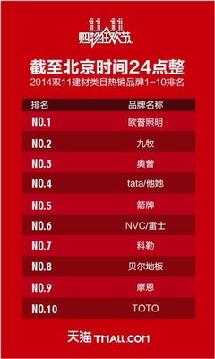 贝尔地板排名
