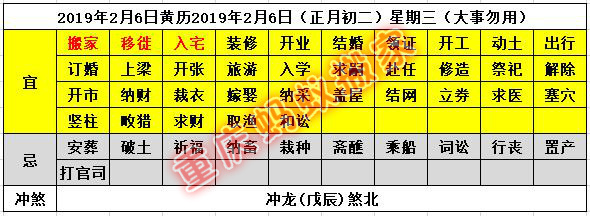 装修开工黄历