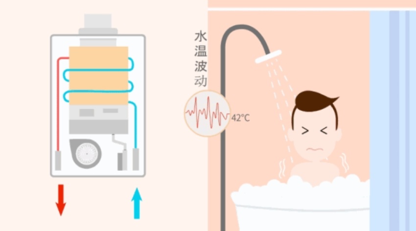 燃气热水器关水不熄火