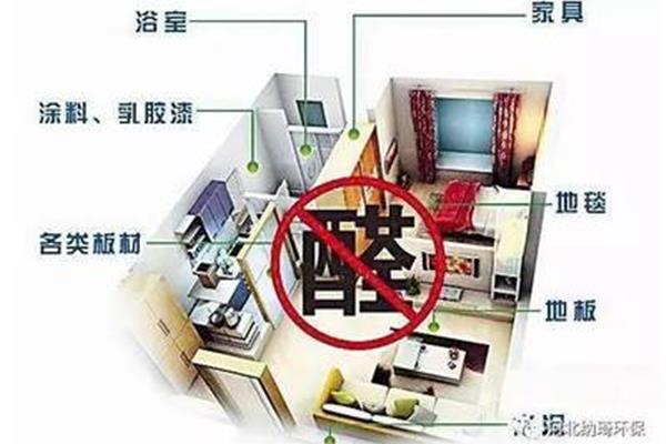 室内甲醛0.5