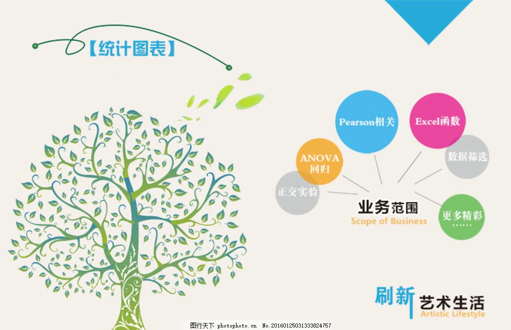设计范围
