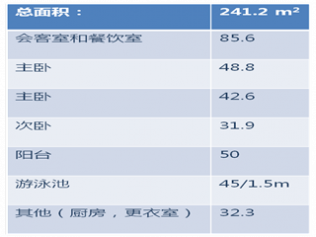 5米厨房全包价格