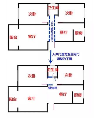 入户门正对阳台