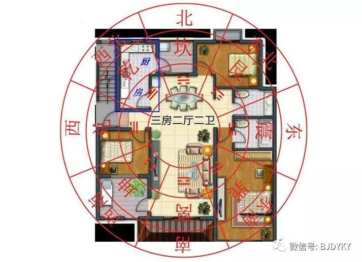 房子朝向哪个方向最好