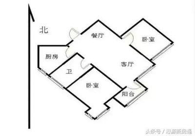 房子朝向哪个方向最好
