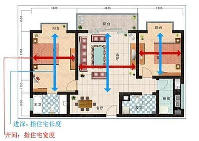 房子朝向哪个方向最好