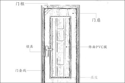 标准房间门尺寸