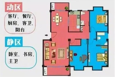 房子朝向哪个方向最好