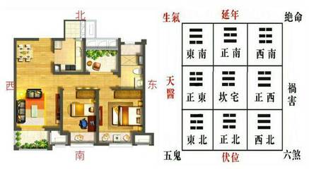 房子朝向哪个方向最好