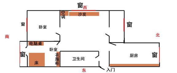 房子朝向哪个方向最好